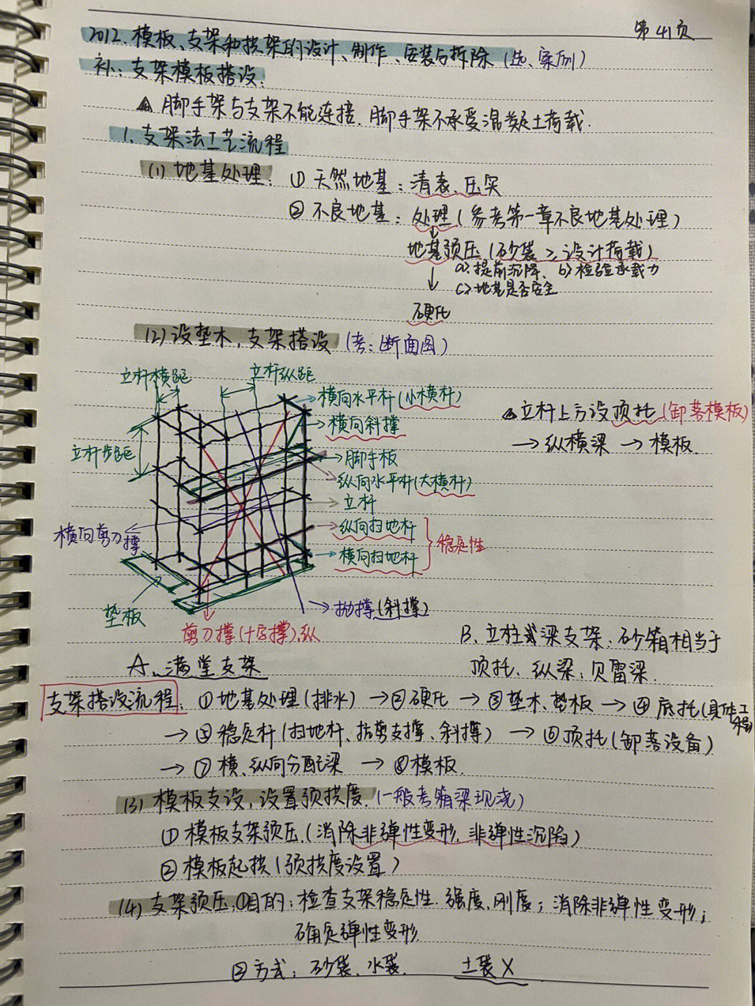 二建市政实务凌萍萍77李四德必过笔记766