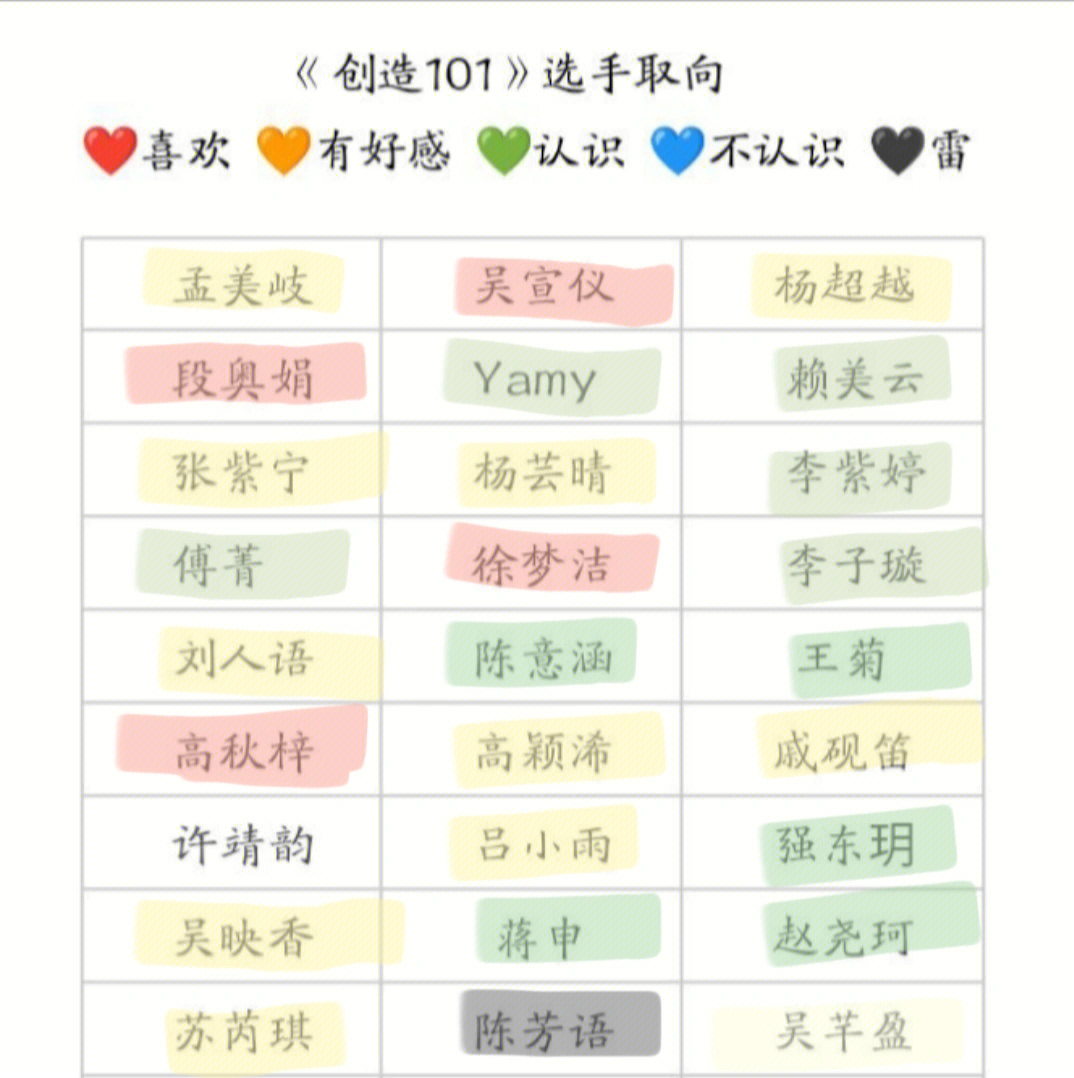 创造101第一季名单图片