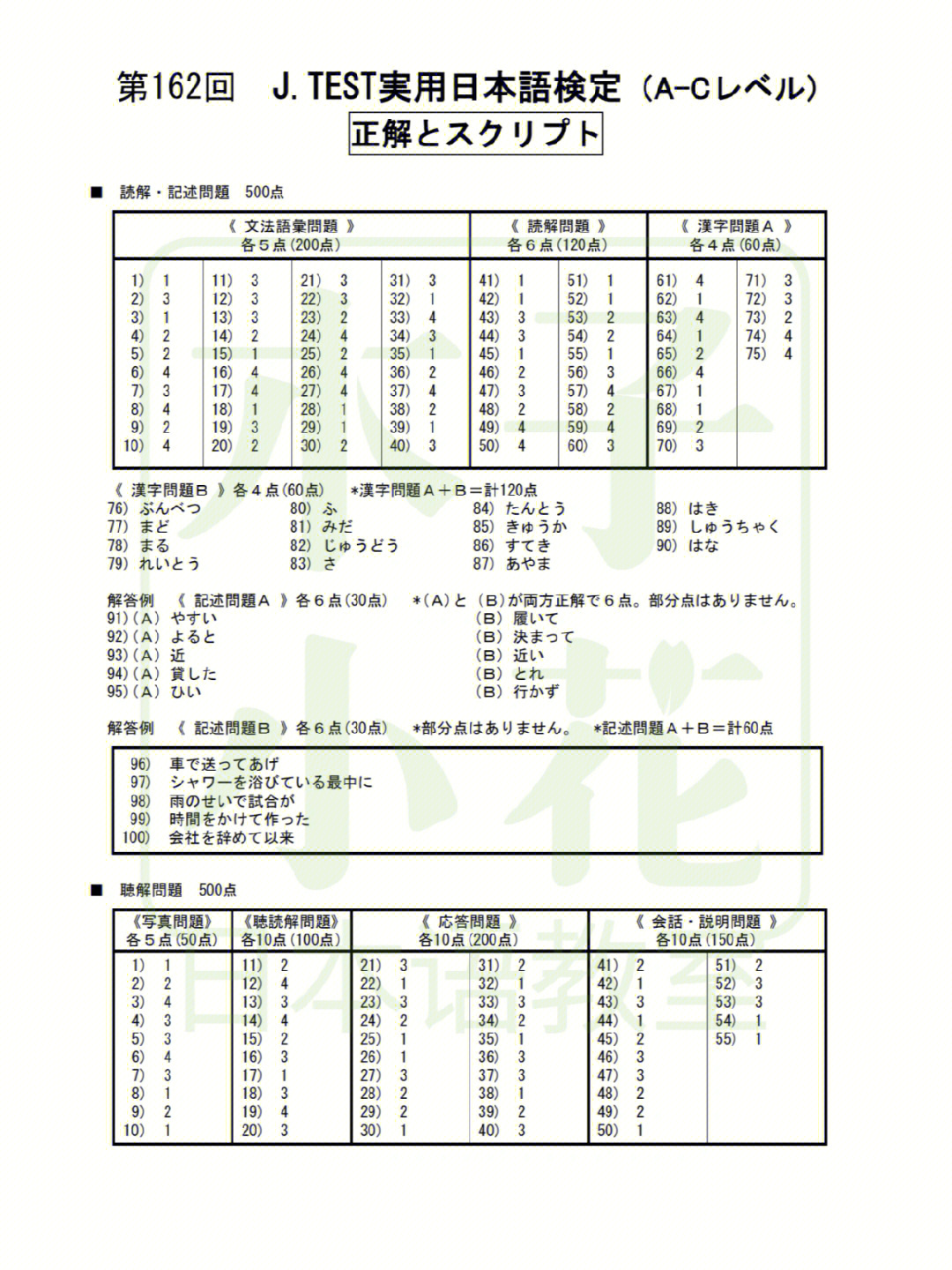 87jtest备考162回全级别试卷解析