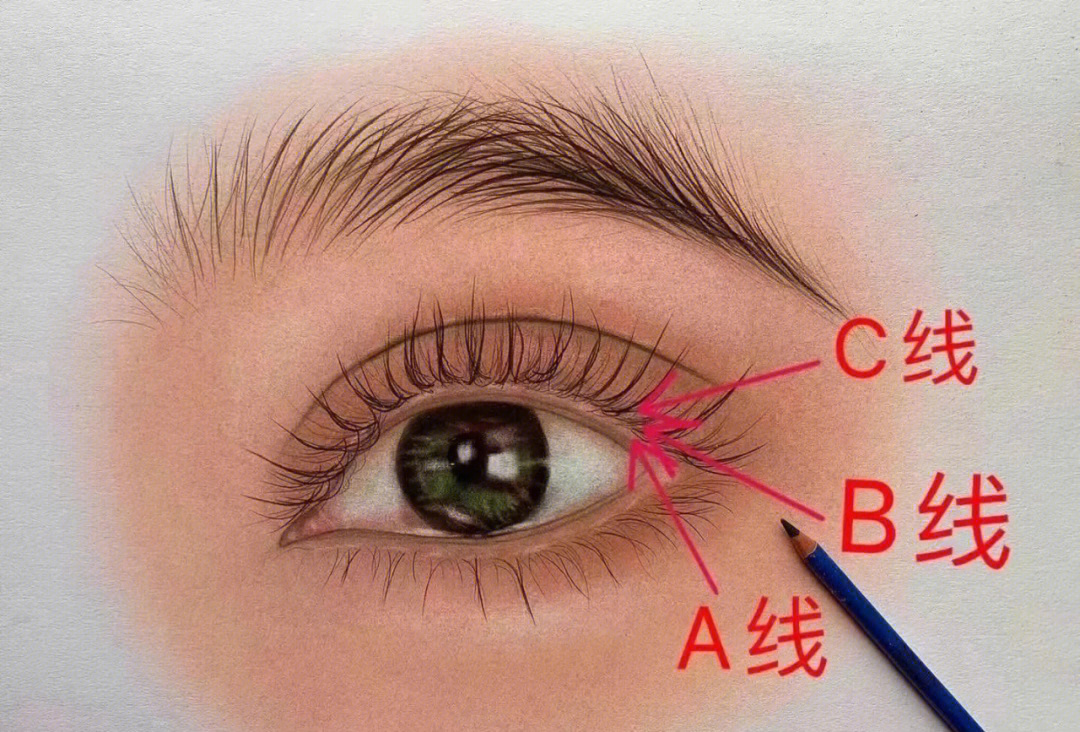 眼线跟美瞳线的区别图片