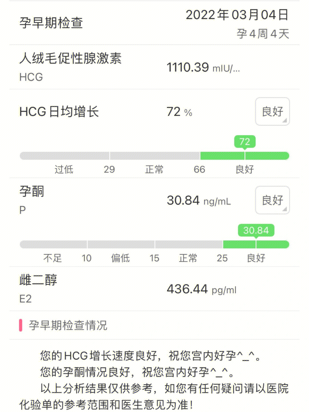 hcg翻倍