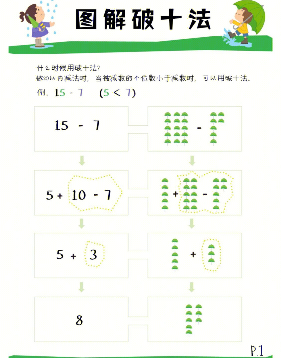 15减6的破十法图解图片