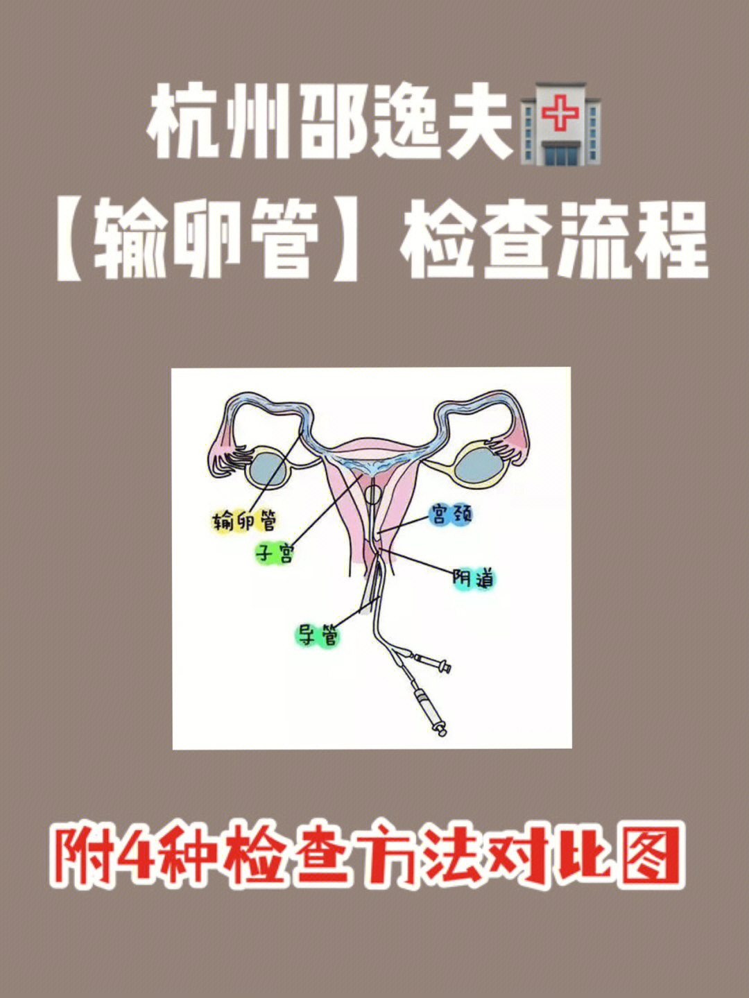 腹腔镜手术消毒顺序图图片