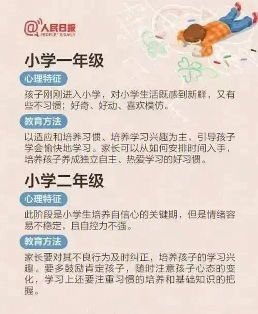 人民日报真是贴心,为了孩子们的学习操碎了心,特意将小学一年级到高中