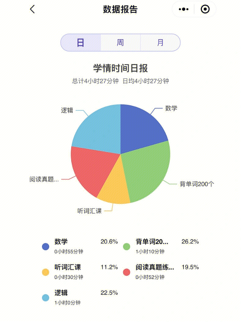 于是,进度落后在所难免好在小孩给力,8点睡觉,今晚学习时