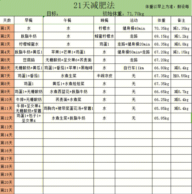 21天减肥法第12天打卡