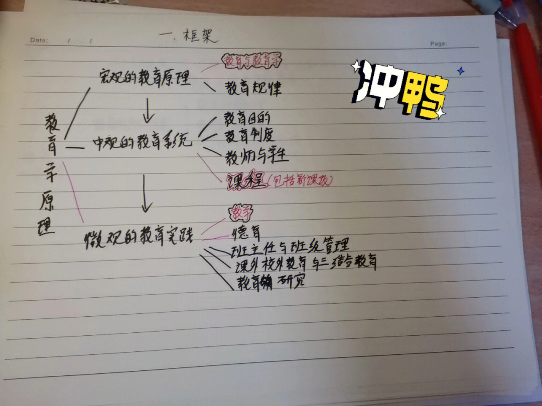 打卡教育学18页笔记字很丑鸭继续加油呀