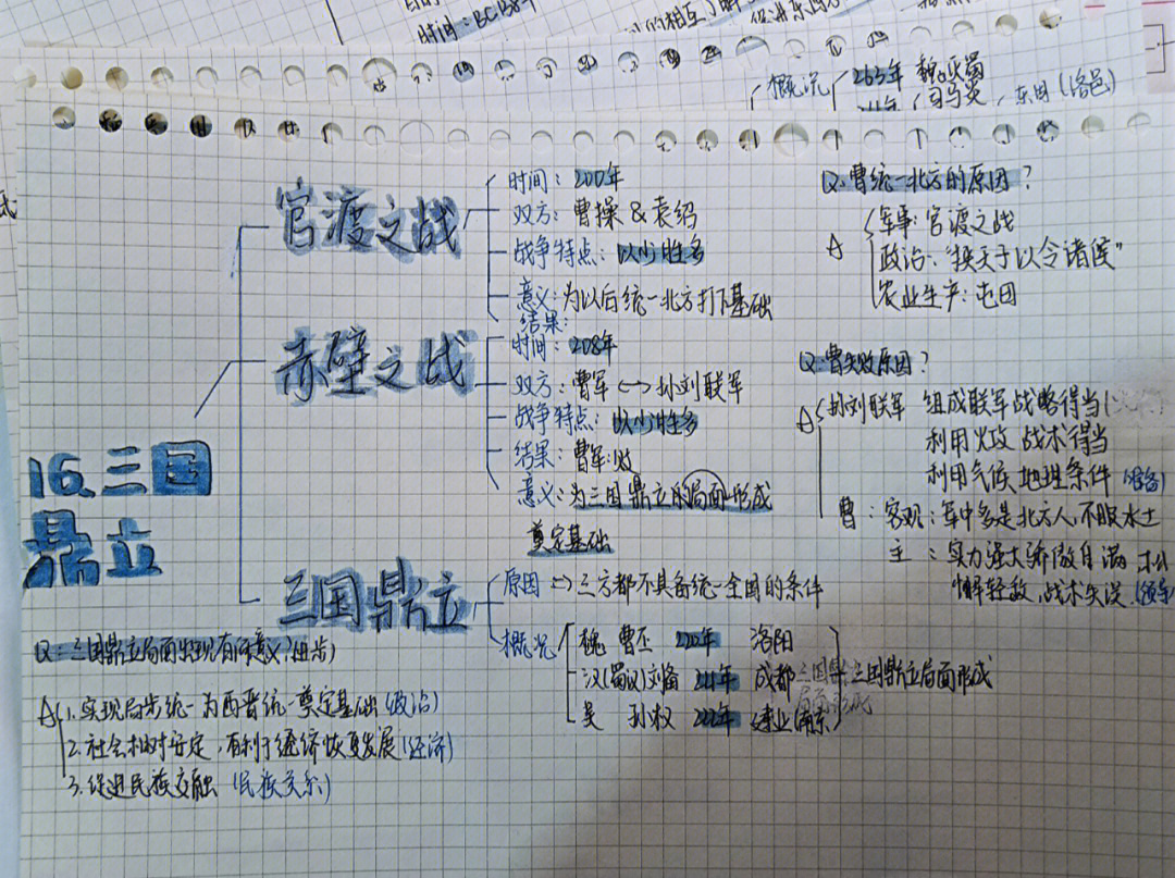 16课三国鼎立思维导图图片