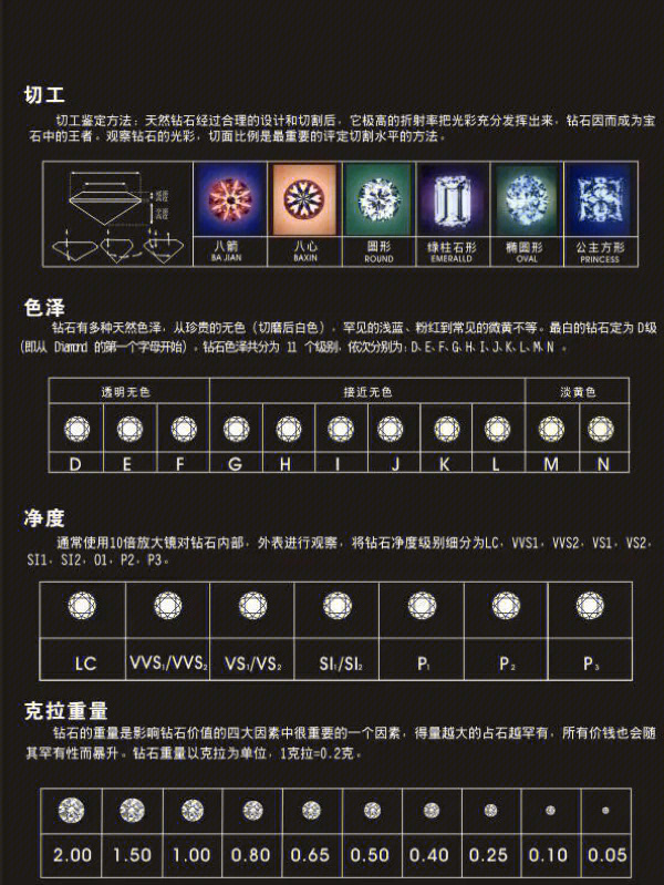 关于钻石颜色的几点建议