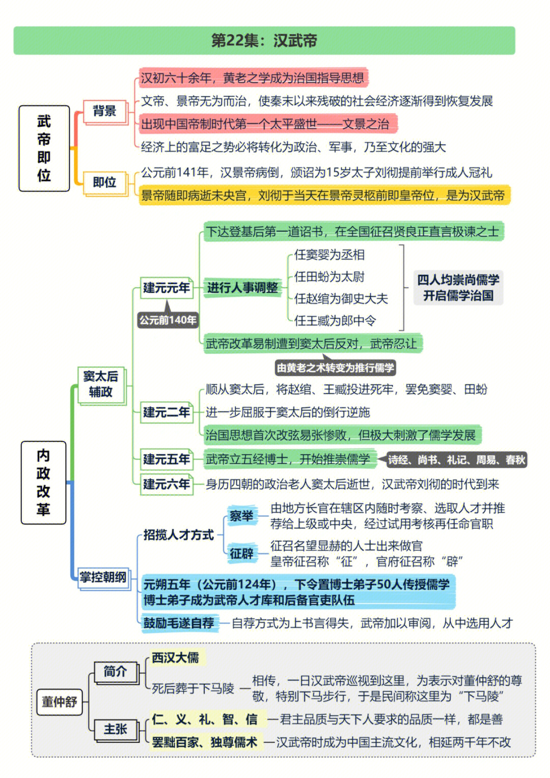 中国通史第22集笔记图片