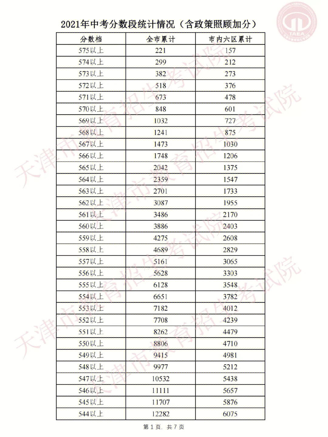 2021一分一段表