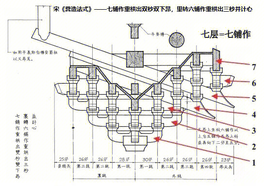 飞檐斗拱结构分解图图片