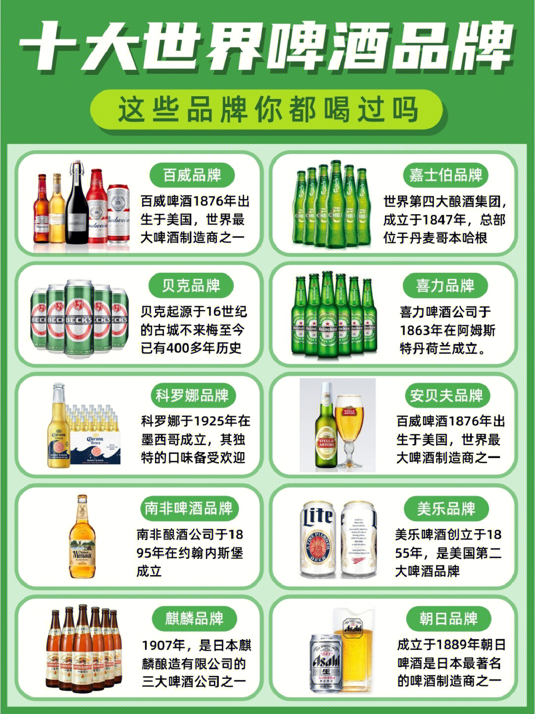 十大世界知名啤酒品牌75你喝过几种71