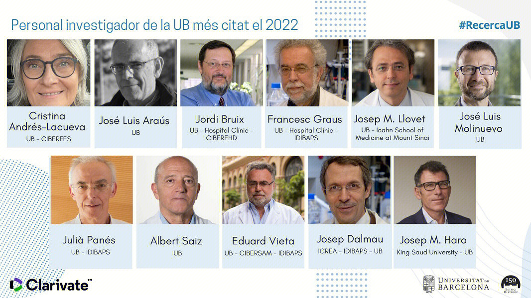 巴塞罗那大学11人入选高被引科学家榜单