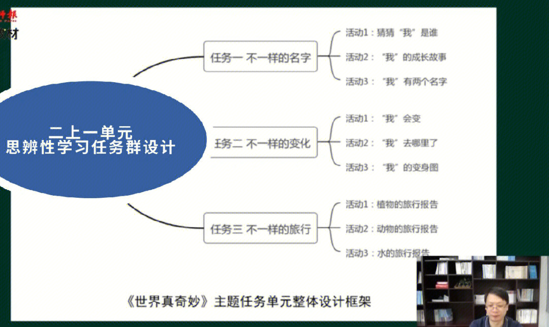 薛法根思辨性阅读与表达