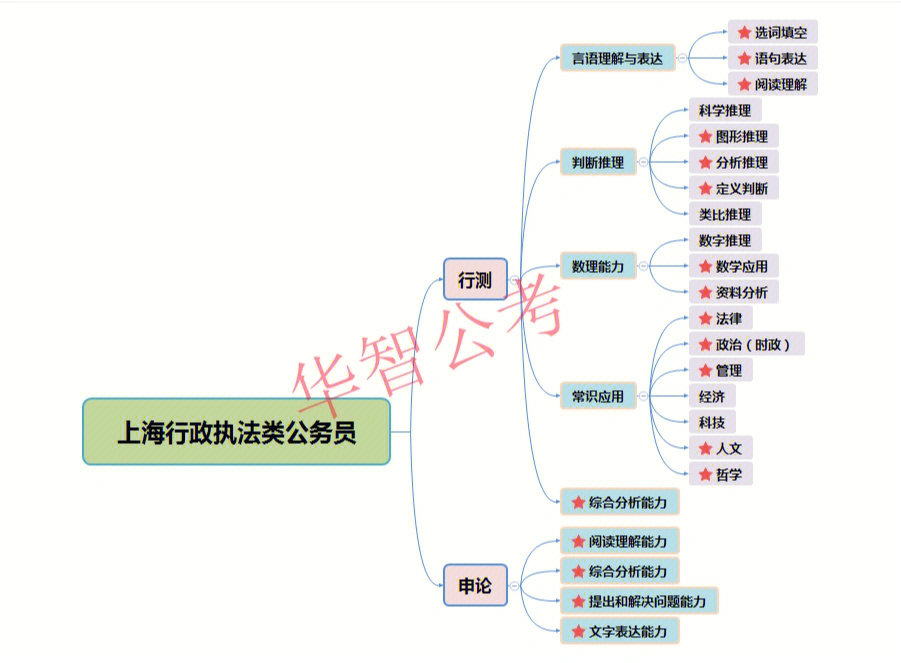 行政模块划分图片