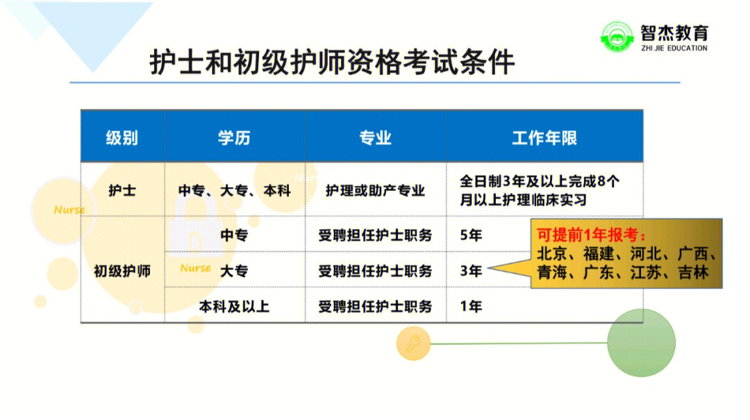 护士护师主管报考政策