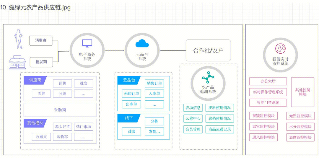 产品架构图