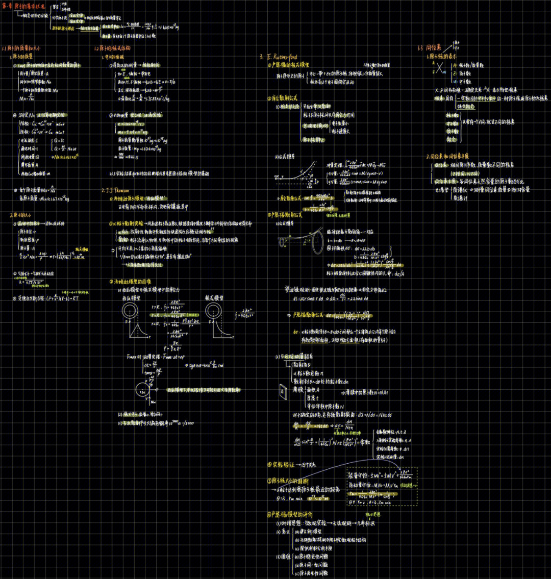 原子物理本学期所有思维导图