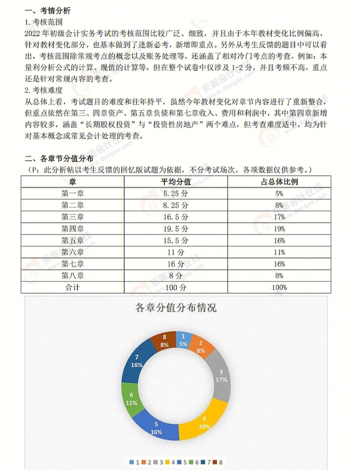 會計財務題考試高級答案_會計財務題考試高級題型_高級財務會計考試題