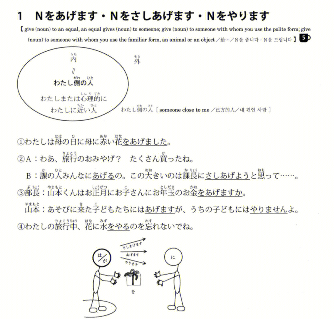 日语授受关系示意图图片