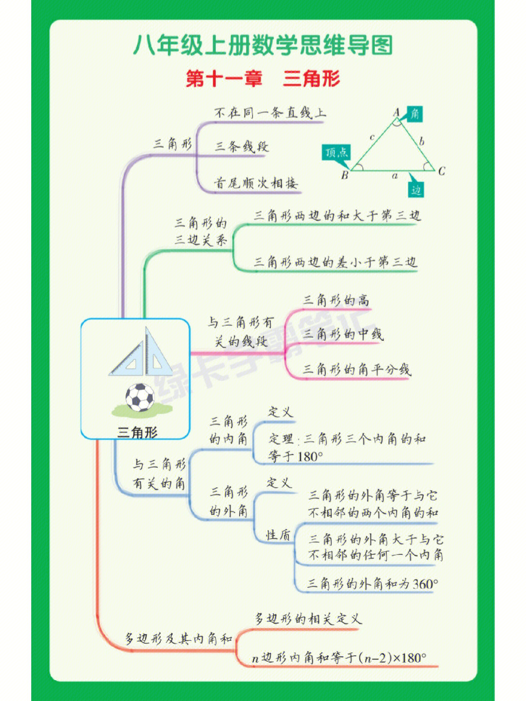 八年级上册数学思维导图