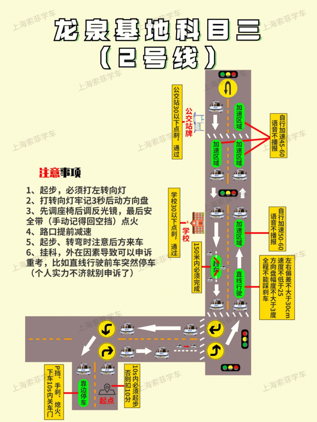 上海嘉定驾校学车科目三龙泉考场线路图