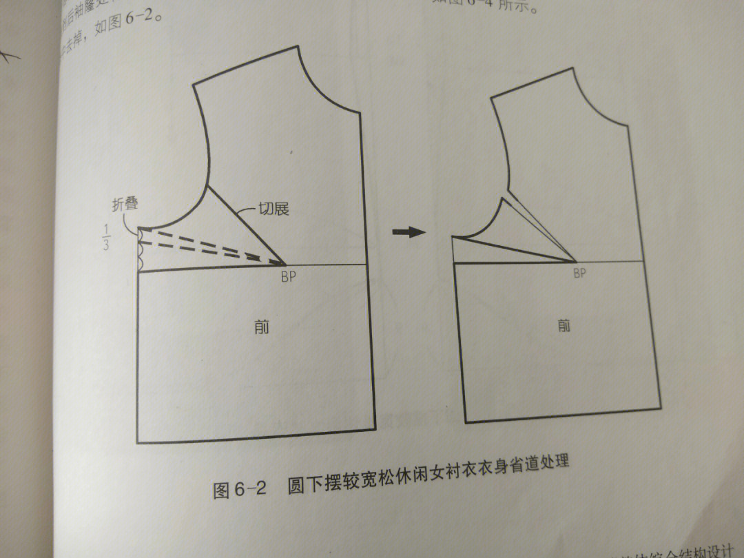 女衬衣结构裁剪图分享