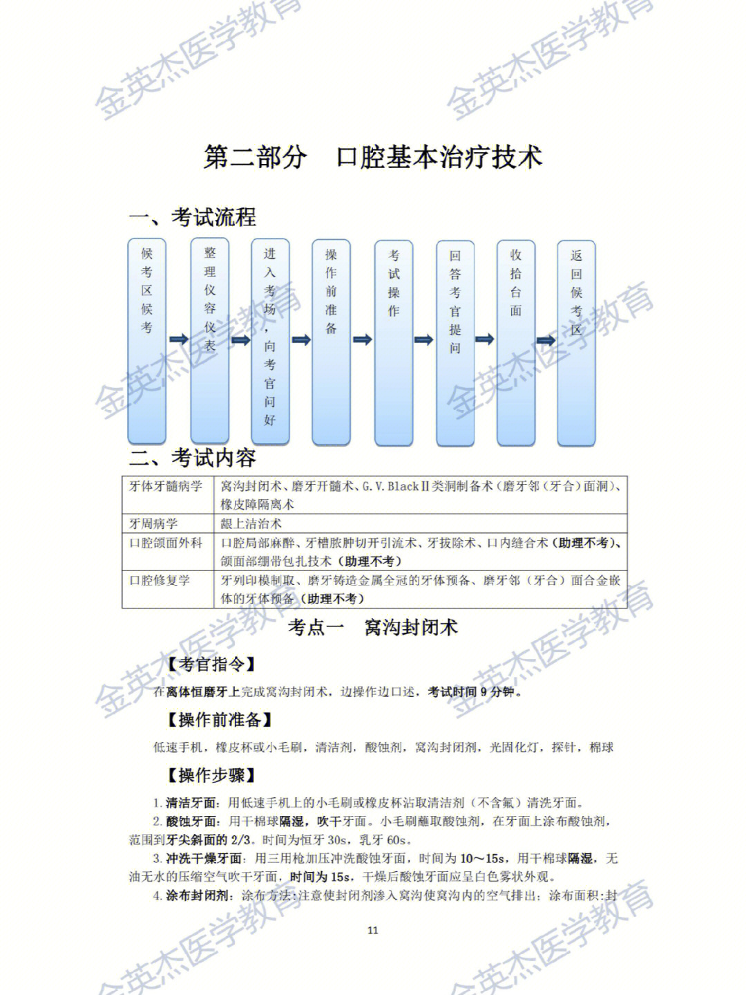 橡皮障隔离术适应症图片