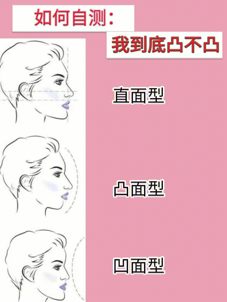 如何自己判断自己是直面型,凹面或凸面型?