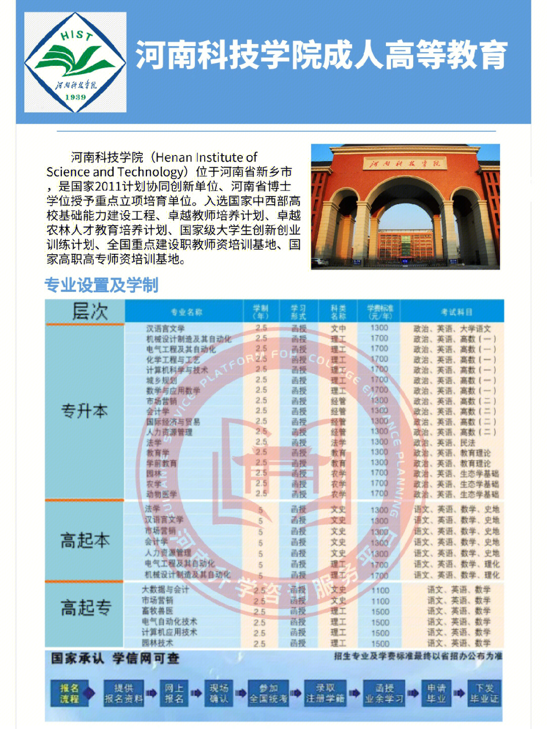 河南科技学院学费图片