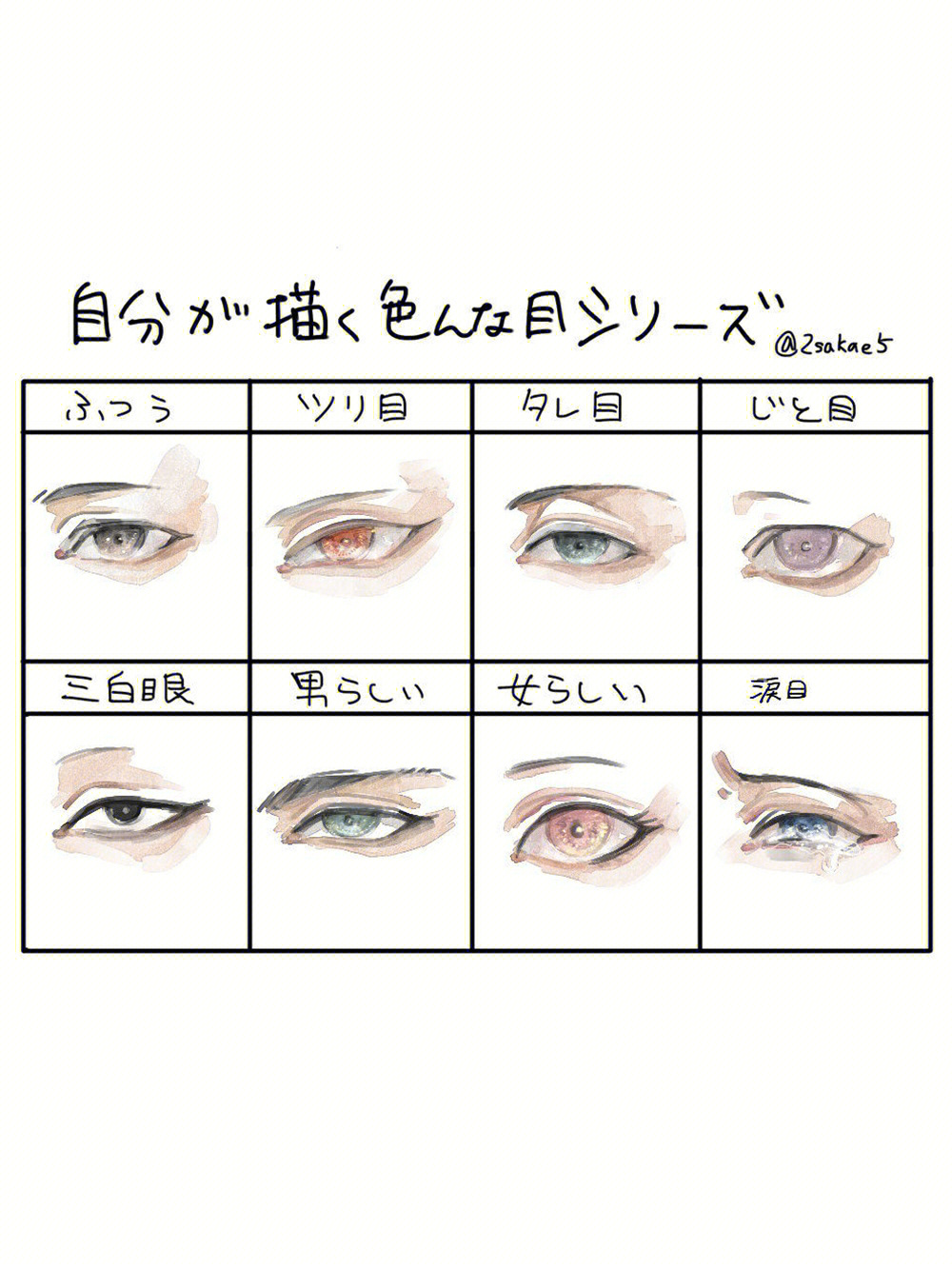 不同类型的眼睛应该怎么画