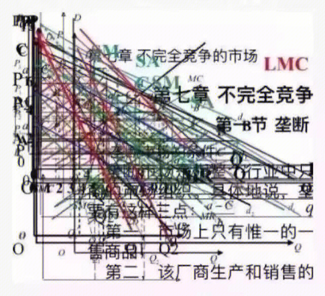 只有学经济的人才明白图一的无奈