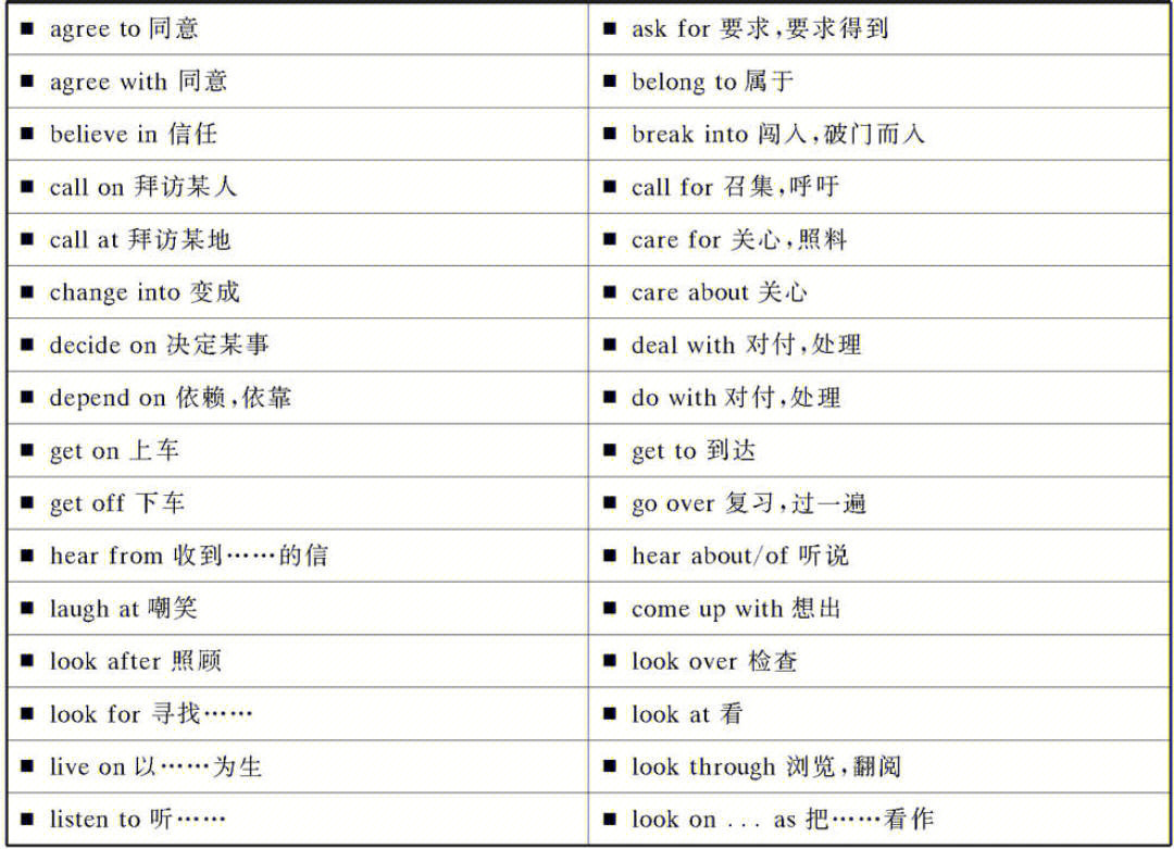 英语短语介词固定搭配