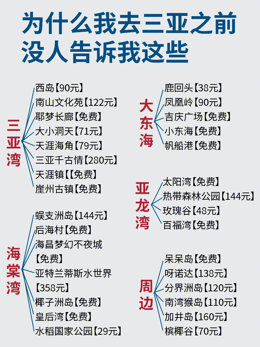 07三亚交通921,凤凰国际机场:三亚唯一的机场(也可以先飞到海口