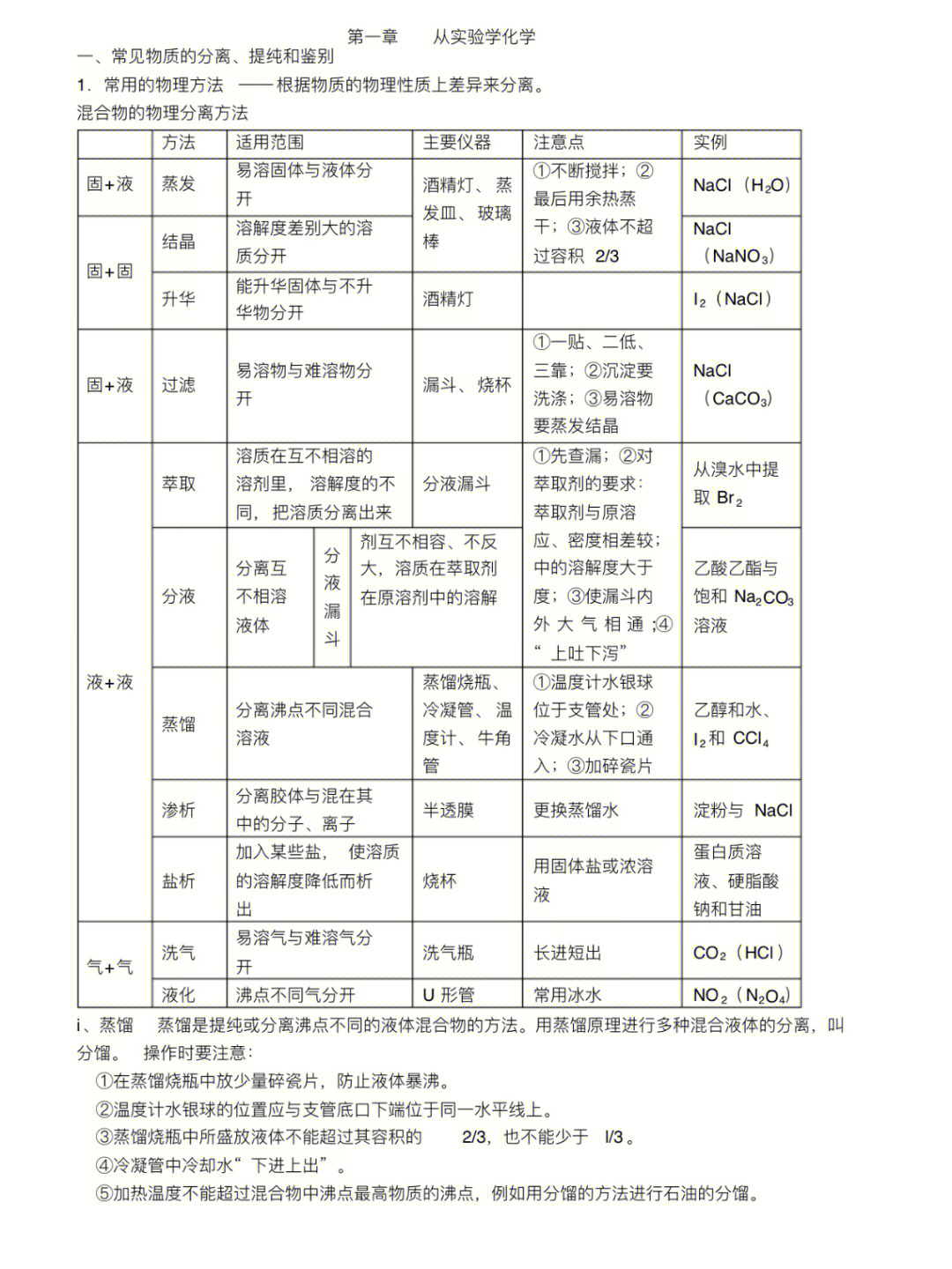 高中化学知识点