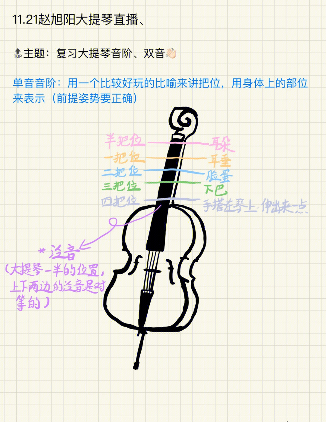 大提琴简谱指法对照表图片