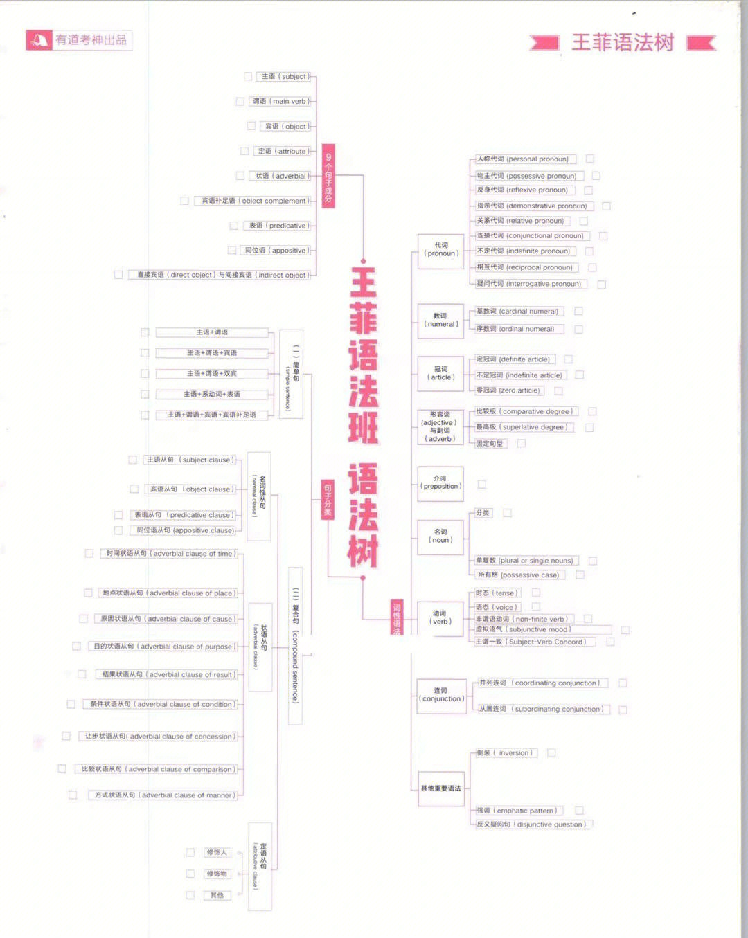 新东方王菲老师图片