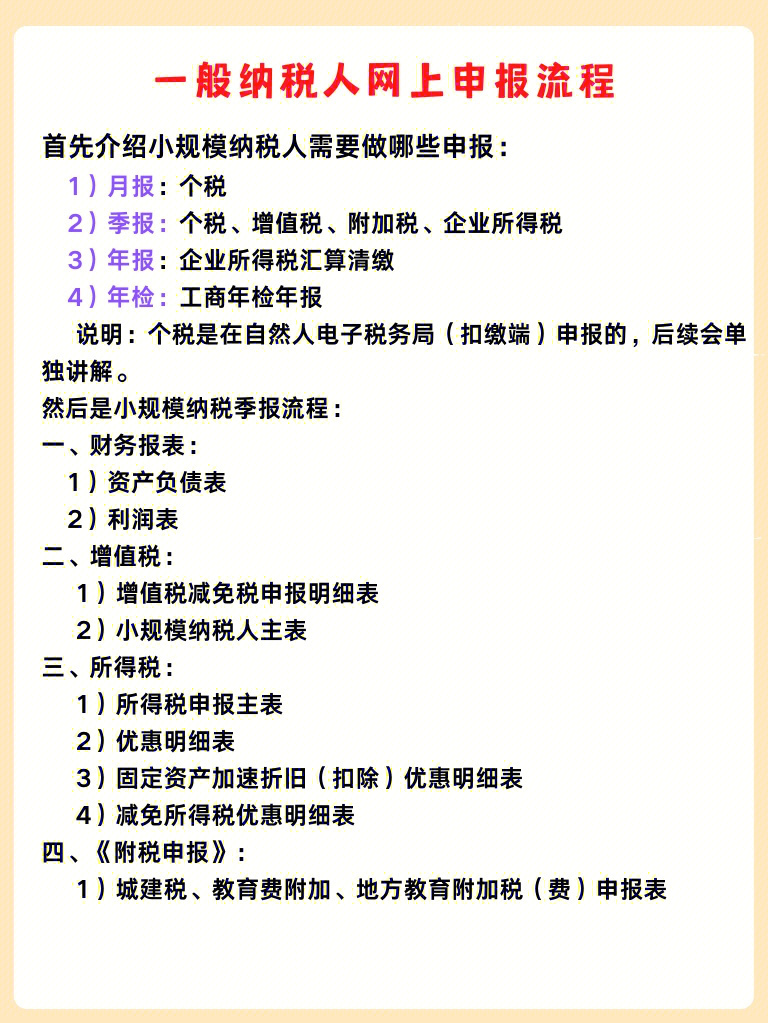 一般纳税人小规模纳税人网上报税流程