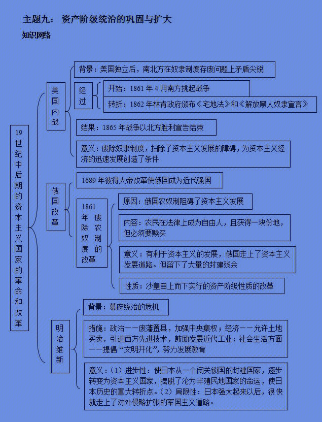 2023年中考历史知识点归纳之2