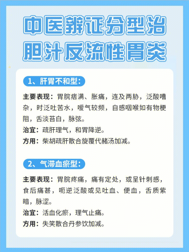 中医辨证分型治胆汁反流性胃炎