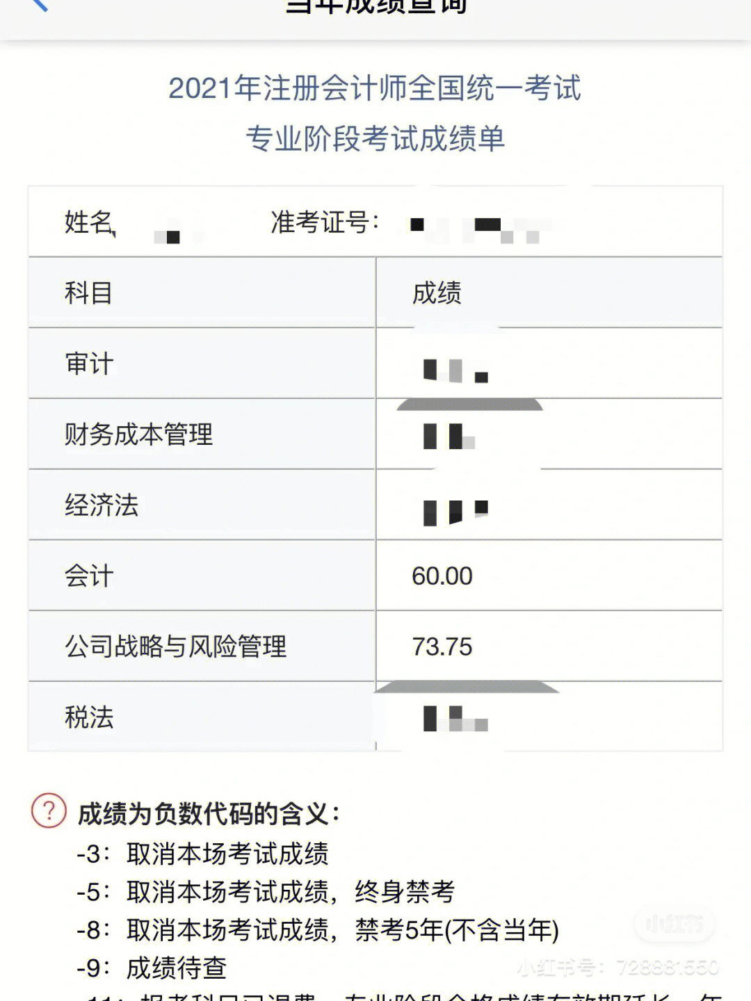 去年跟老富亲擦边过了会计,跟着杭式定心丸过了战略,大胆人又来挑战一