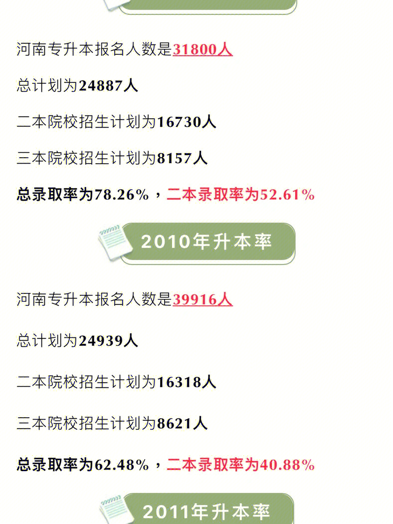 考研考研院校历年报录比的查询方法有哪些？