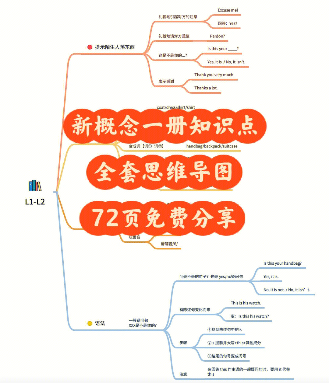 新概念1到24思维导图图片