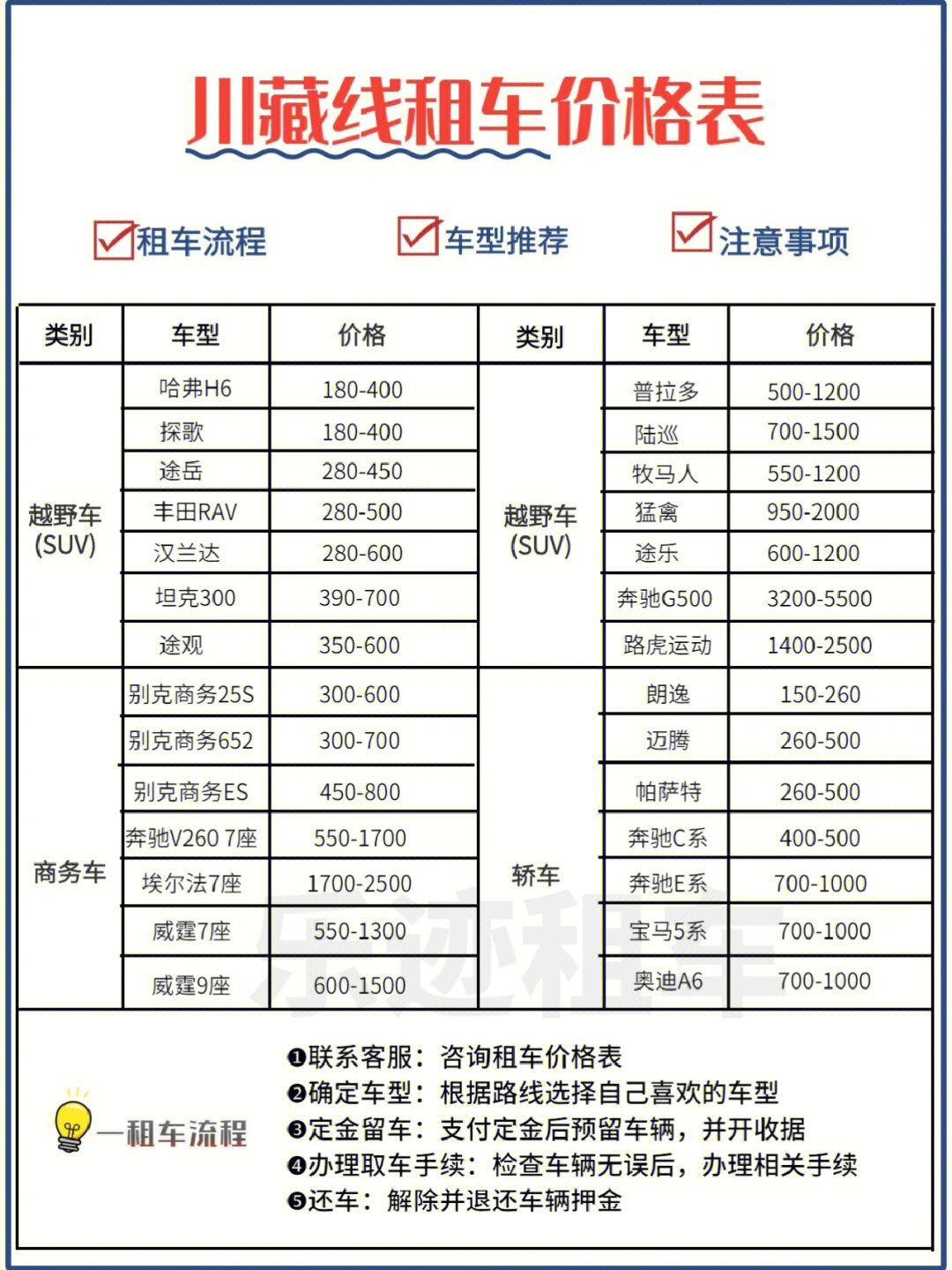 川藏线租车价格多少钱一天进藏租车