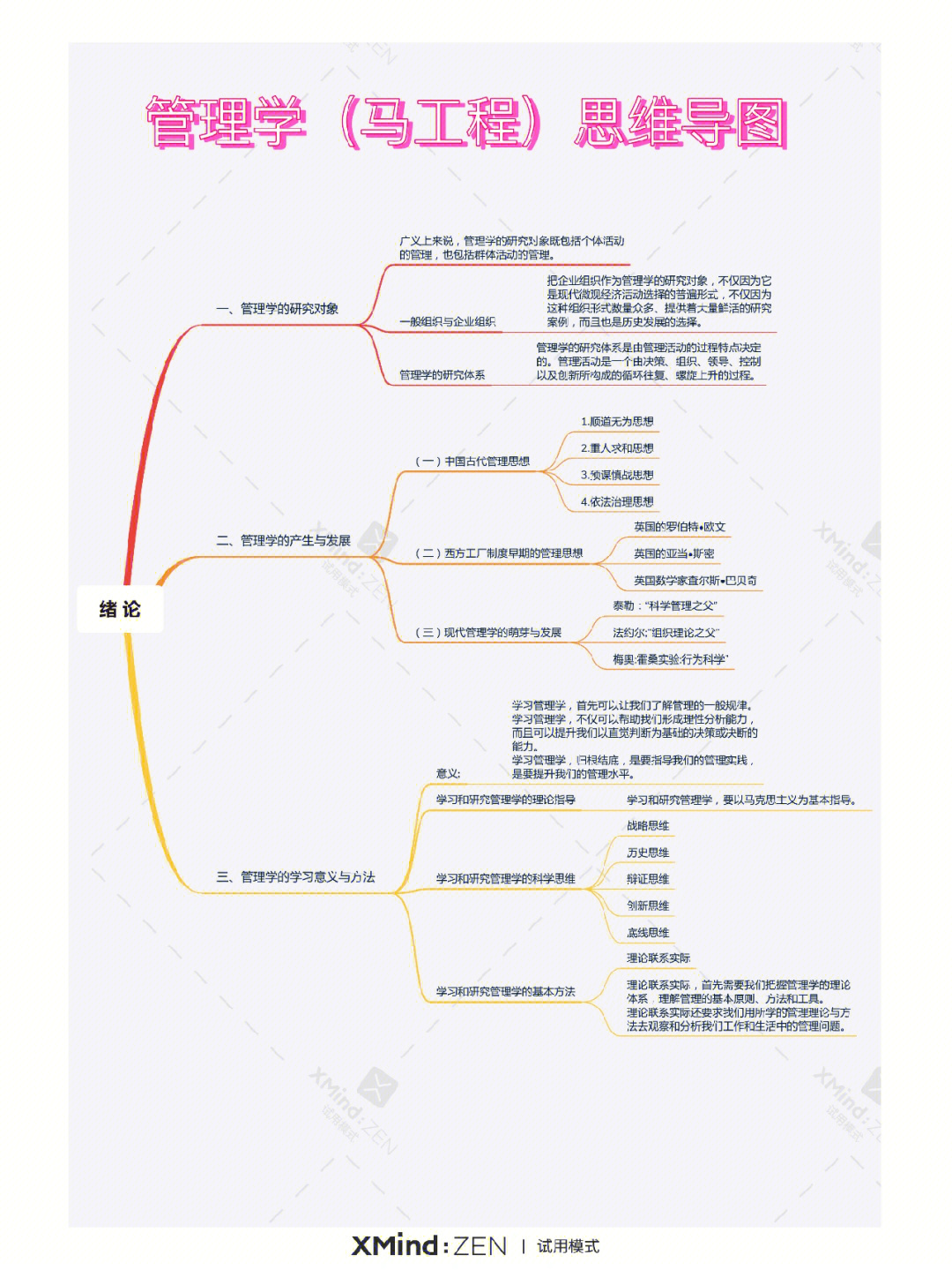 马工程财政学思维导图图片