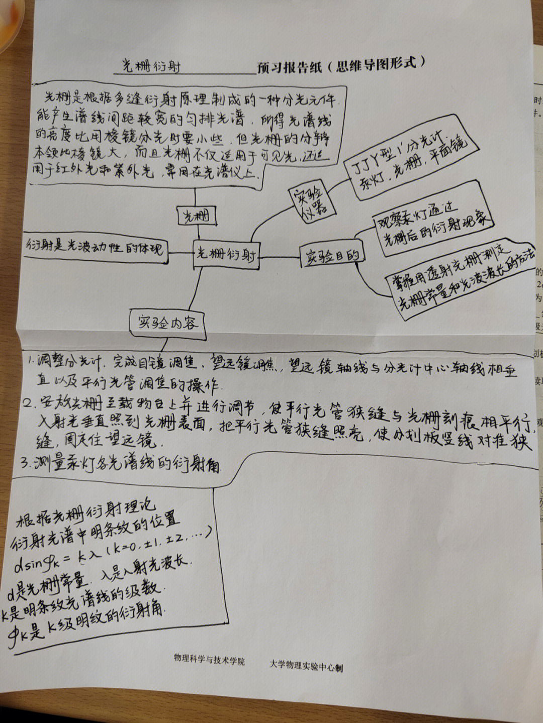 光栅衍射实验报告图片