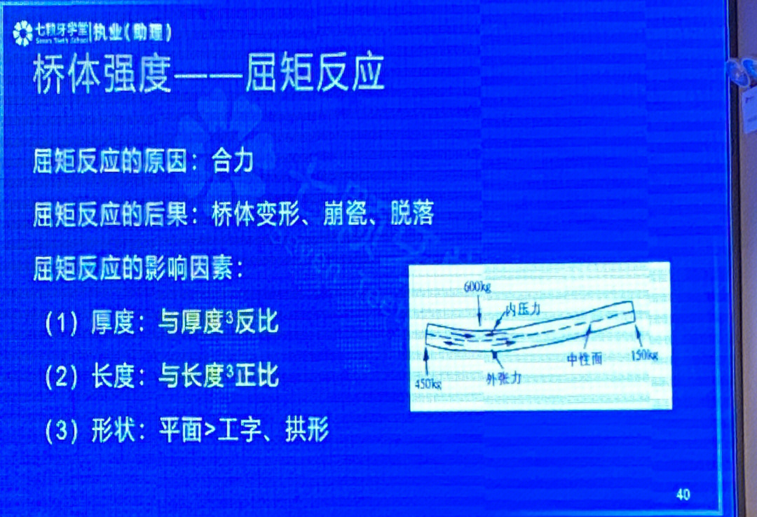 中性面位置图片