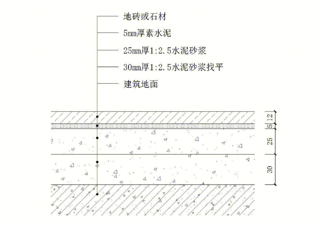 水泥地面做法图片