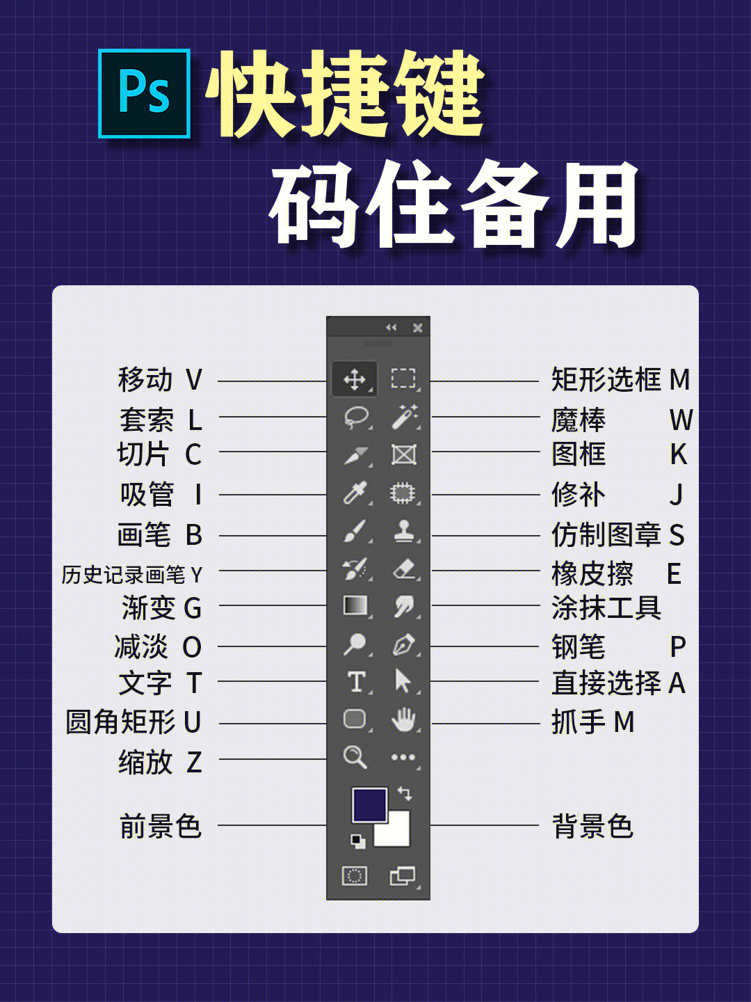 ps快捷键大全丨还不赶紧码住